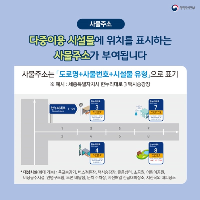 1.도로명주소 확산 안내